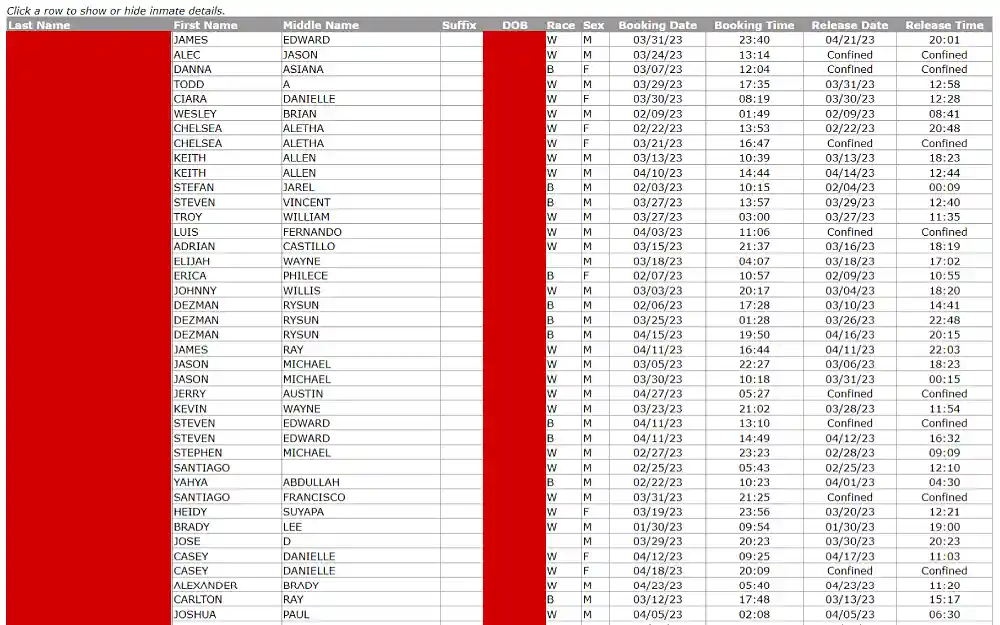 A screenshot showing the inmates booked within the last 90 days from the Spartanburg Sheriff's Office website, which displays a detailed list of last name, first name, middle name, suffix, date of birth, race, sex, booking date and time, and release date and time.